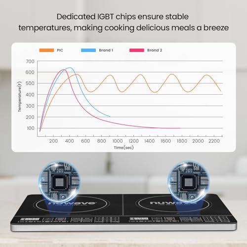 Nuwave PIC Double, Portable, Powerful 1800W with 2 Large 8” Heating Coils, Independent Controls, 94 Temp Settings from 100°F to 575°F in 5°F Increments, 11.5” Shatter-Proof Ceramic Glass Surface