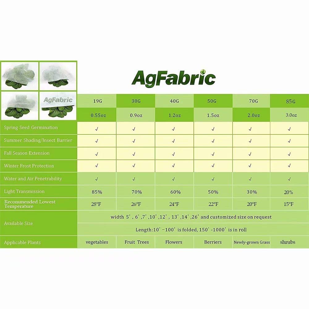 Agfabric Plant Covers Freeze Protection Frost Blankets for Plants 10'x15' 0.55oz Row Covers Plant Cover Winter Frost Pests Protection,White