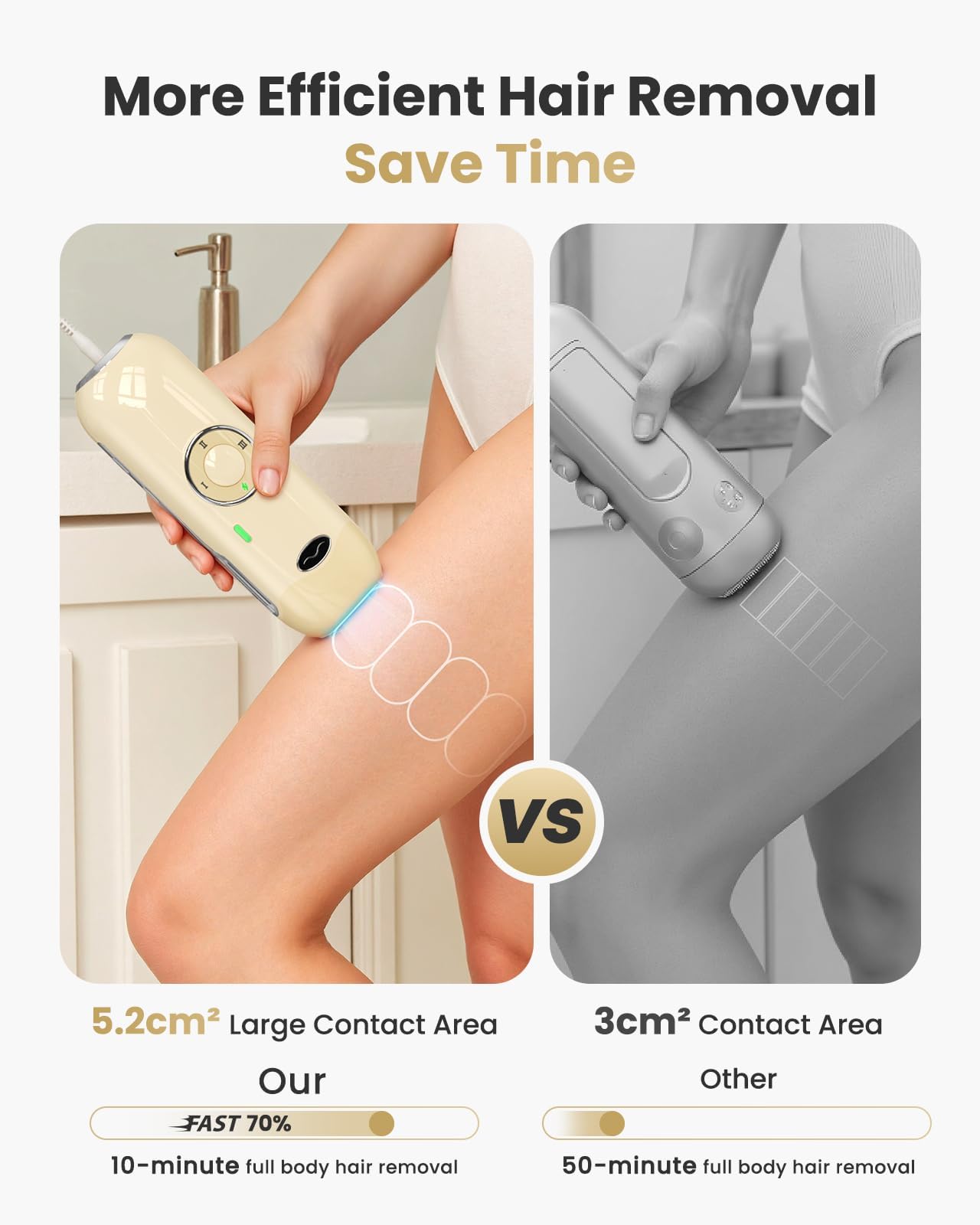 Laser Hair Removal for Women and Men - 5.2 cm² Contact Nearly Painless, Powerful Long-Lasting IPL Hair Removal at-home, Effective in 14 Days with Ultra-fast Light Emission for Whole Body Use