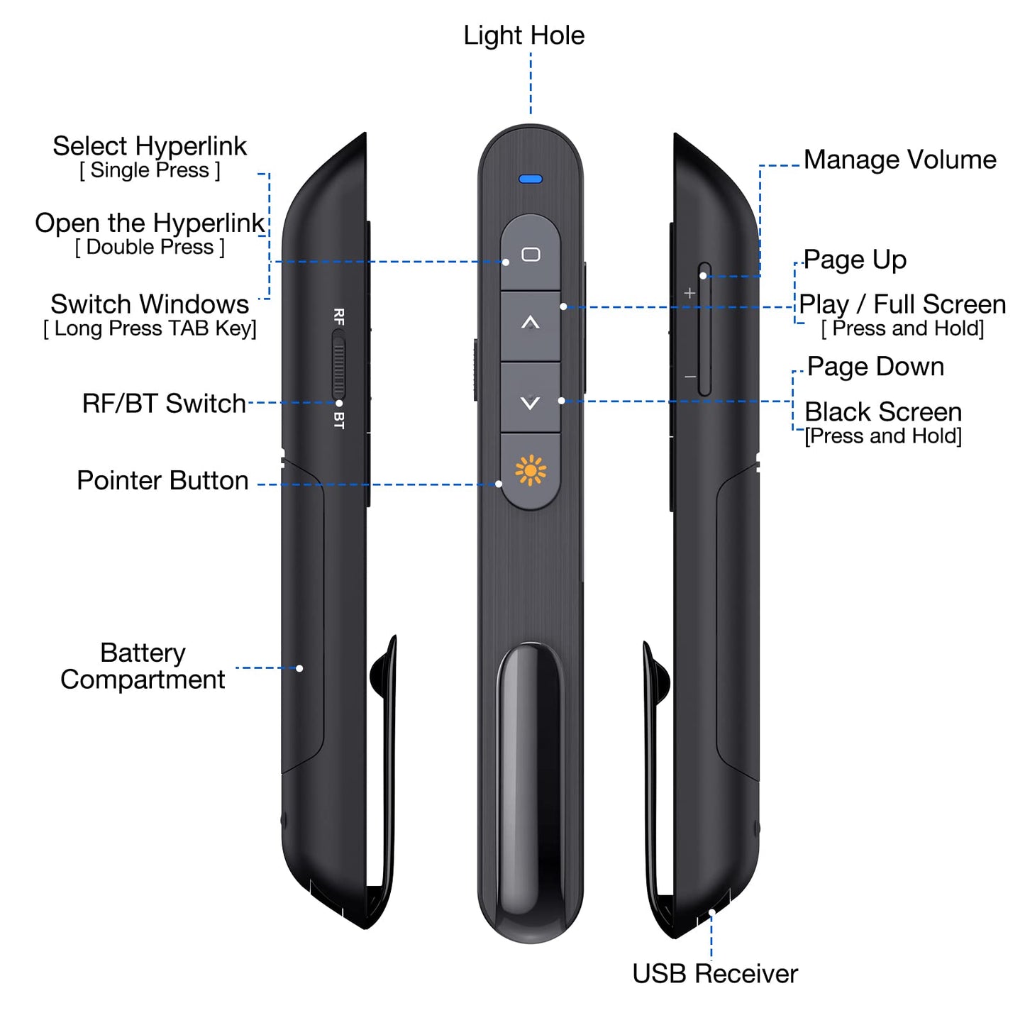 Presentation Clicker Rechargeable Compatible with Bluetooth and RF 2.4GHz Red Light, Wireless Presenter Remote Control for Powerpoint Presentations Pointer Slide Clicker for Mac Computer