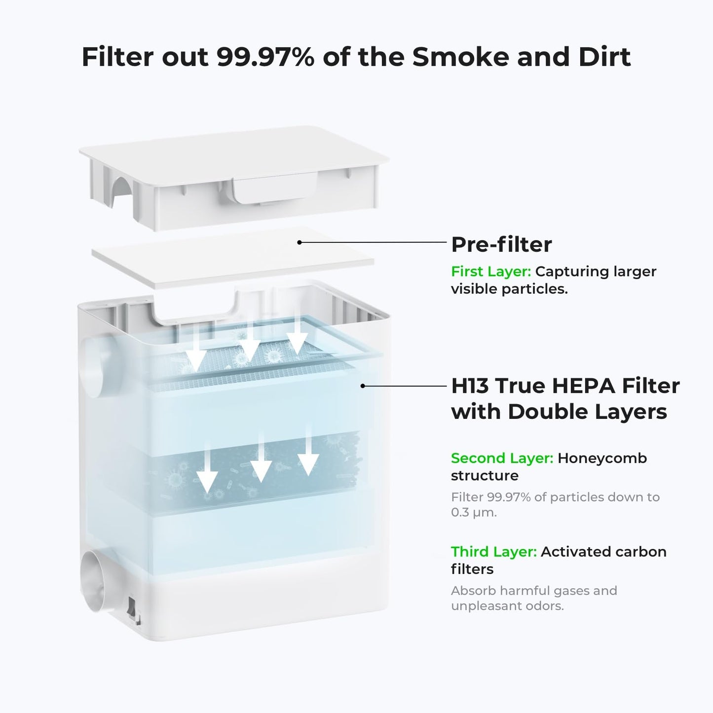 xTool F1 Desktop Smoke Air Purifier, Fume Extractor with 3-layer filtration, Hepa Portable for xTool F1 Laser Engraver only, Air Purifier for Laser Engraver for Wood and Metal