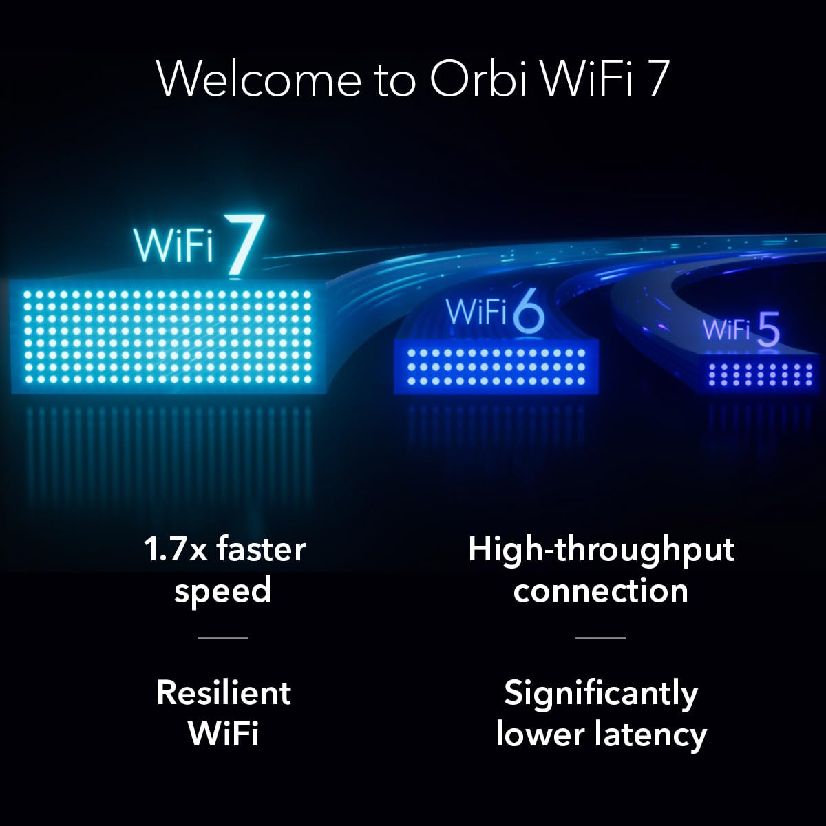 NETGEAR Orbi 360 Series Dual-Band WiFi 7 Mesh Network System for Home (RBE363) – Wireless Router + 2 Extenders, Security Features, 5 Gbps, Covers 6,000 sq.ft., 70 Devices, 2.5GB Internet Port, BE5000