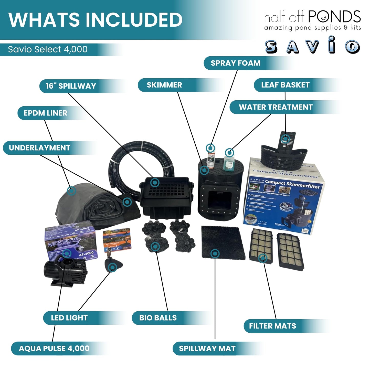 HALF OFF PONDS Savio Select 4,000 GPH Submersible Pump Pond Kit with 20' x 20' EPDM Rubber Pond Liner for Water Garden & Koi Pond
