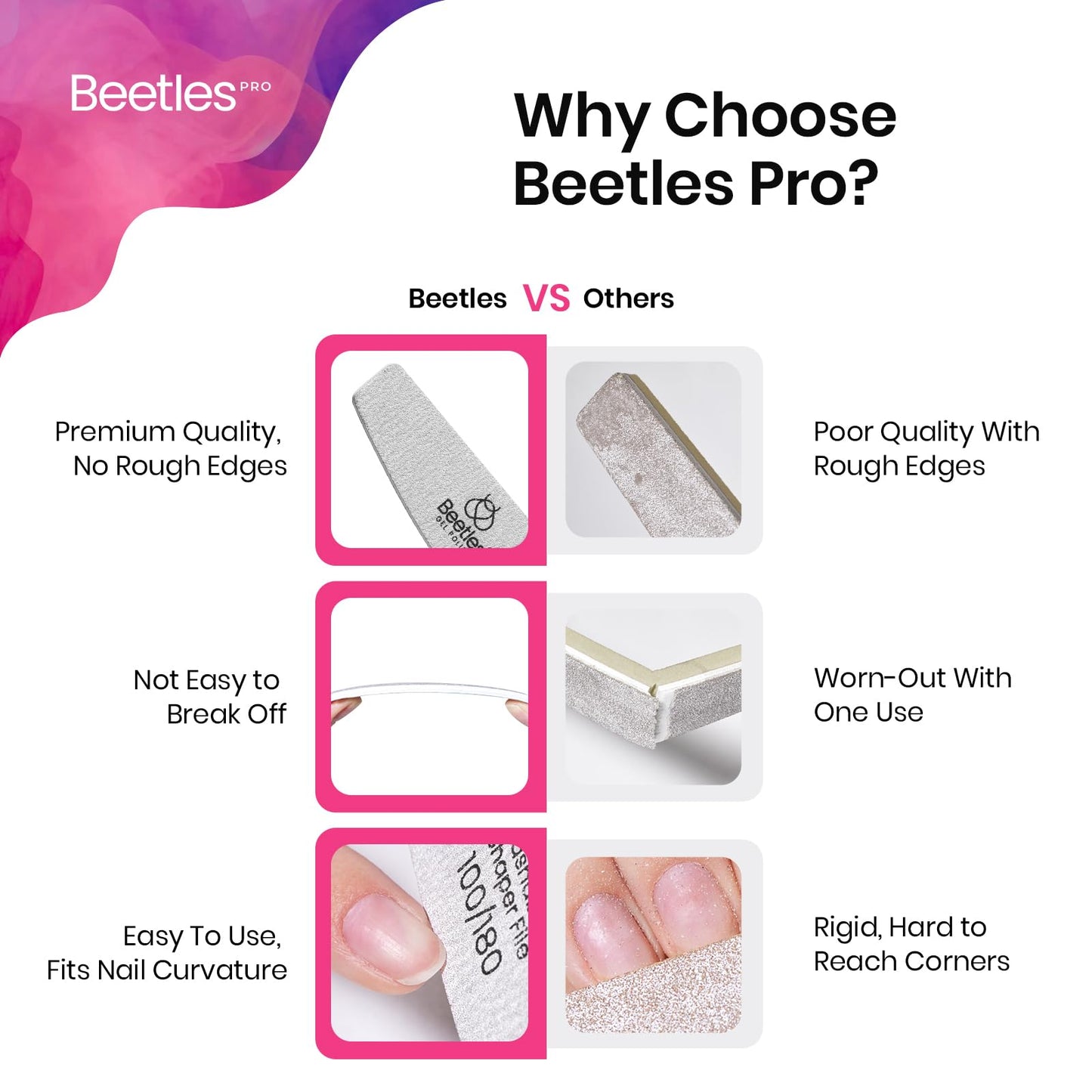 Beetles Pro 120-Pcs Nail File – Professional 100/180 Grit Double Sided Emery Board Nail Files Washable Shaper Files for Acrylic, Gel & Natural Nails – Salon Quality Manicure Tool