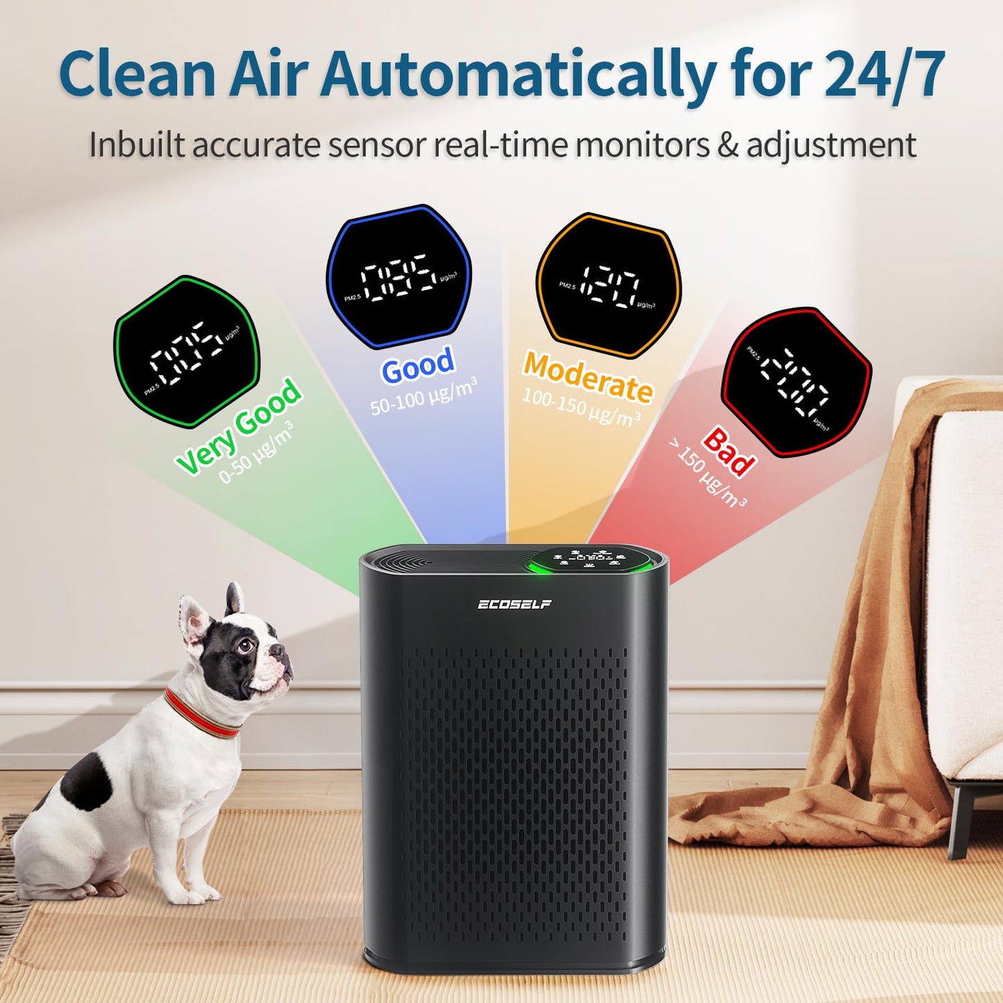 Powerful Air Purifiers for Home Large Room Up to 2400 Ft², ECOSELF HEPA Air Purifier with PM 2.5 Air Quality Display 20dB Sleep Mode, Air Purifiers for Bedroom Office Living Room Black
