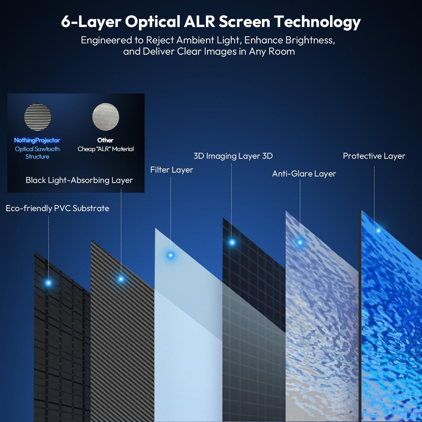 NothingProjector ALR Screen for Ultra Short Throw Projector, 85% Ambient Ceiling Light Rejecting, 120 inch, 4K/8K UHD, Active 3D, Fixed Frame 16:9, Wall Mount Anti Daylight UST, Classic Series NothPJ