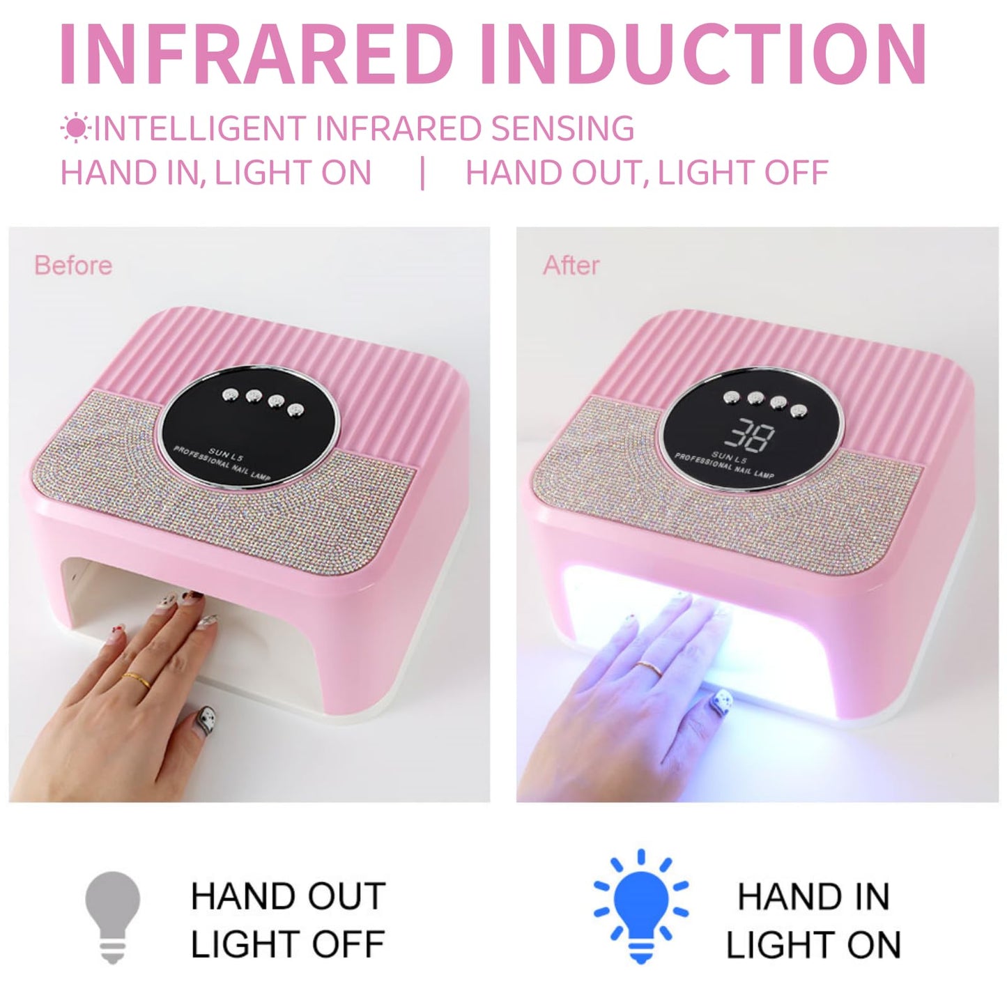 LIMEGIRL UV LED Nail Lamp Kit for Gel Polish Professional Fast Curing Pink Dryer Light Set with Protection Gloves Nail Art Cure Machine for Manicure Pedicure at Home and Salon