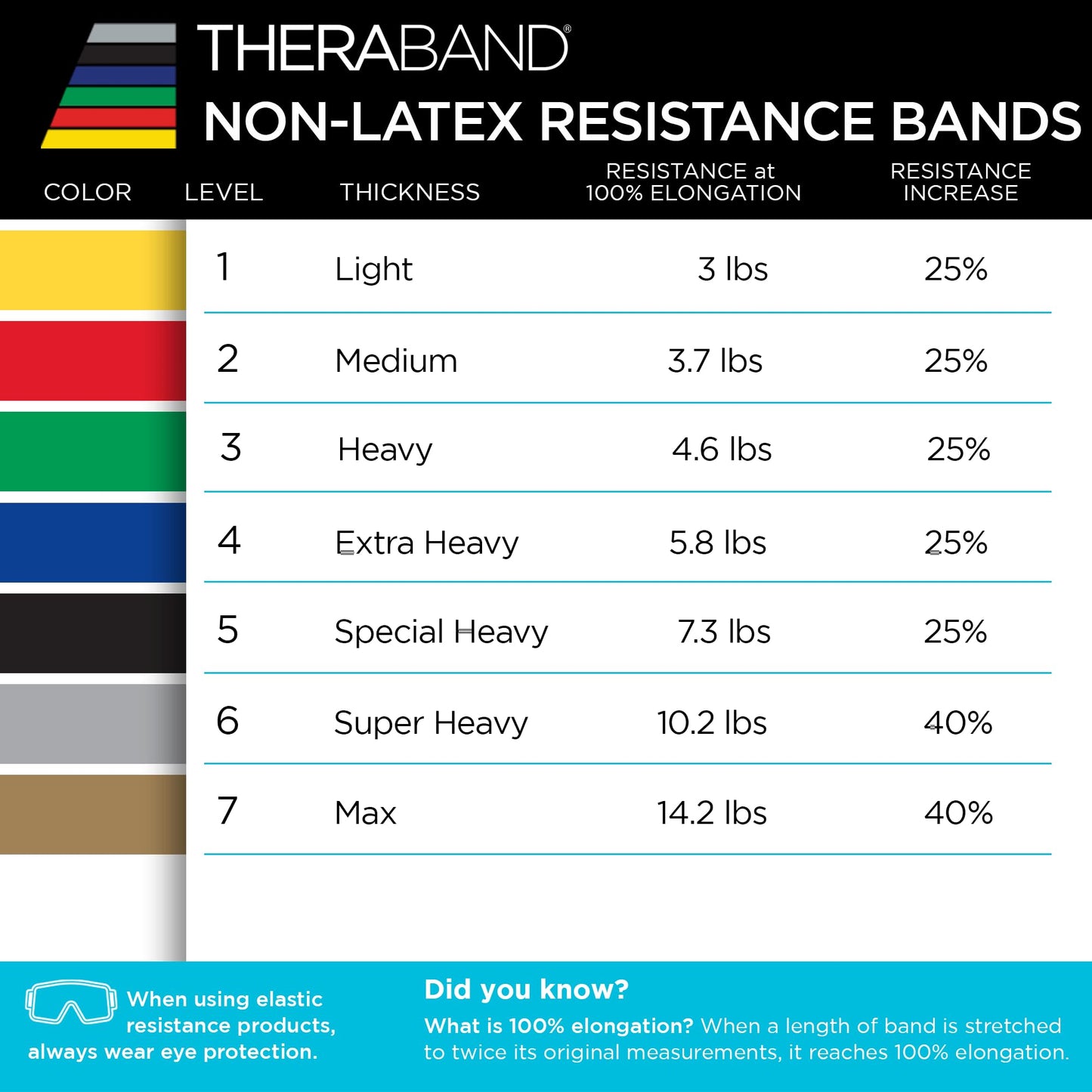 THERABAND Resistance Bands Set, Beginner Kit, Yellow, Red, Green, Non-Latex Elastic Bands for Exercise & Physical Therapy, Strength Training for Upper & Lower Body Fitness