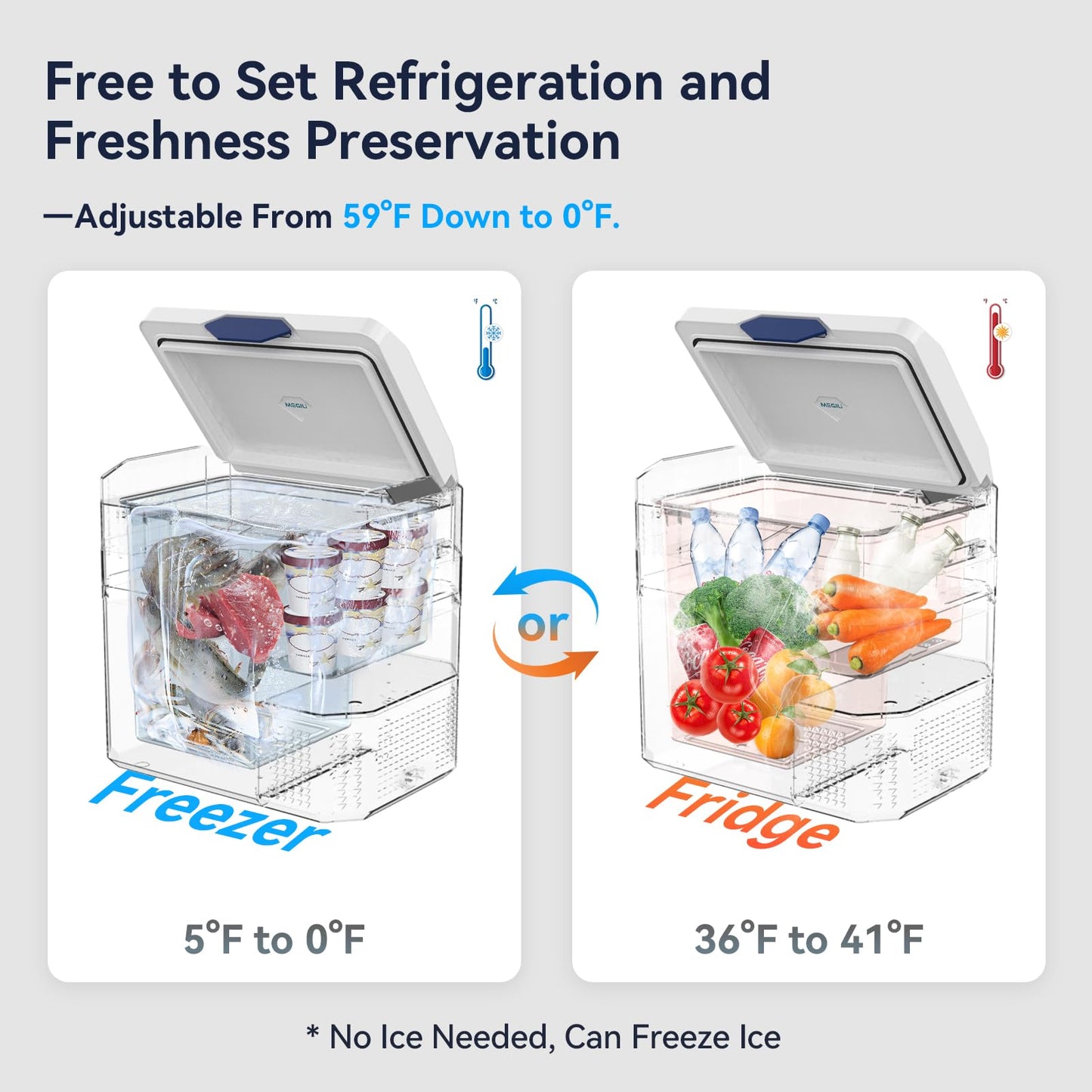 Megiu 12 Volt Refrigerator Car Fridge Portable 12V 45 Quart Freezer Compressor Cooler 12V/24V DC 110~240 V AC for Truck Van RV Camper SUV and Home Use