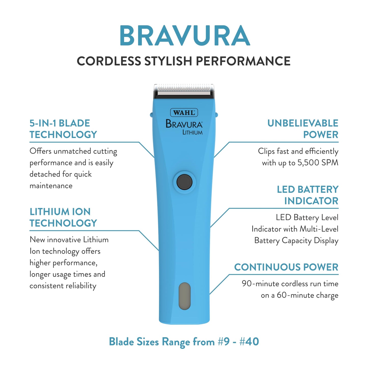 WAHL Professional Animal Bravura Lithium Ion Clipper - Pet, Dog, Cat, and Horse Corded / Cordless Clipper Kit, Turquoise (41870-0438)