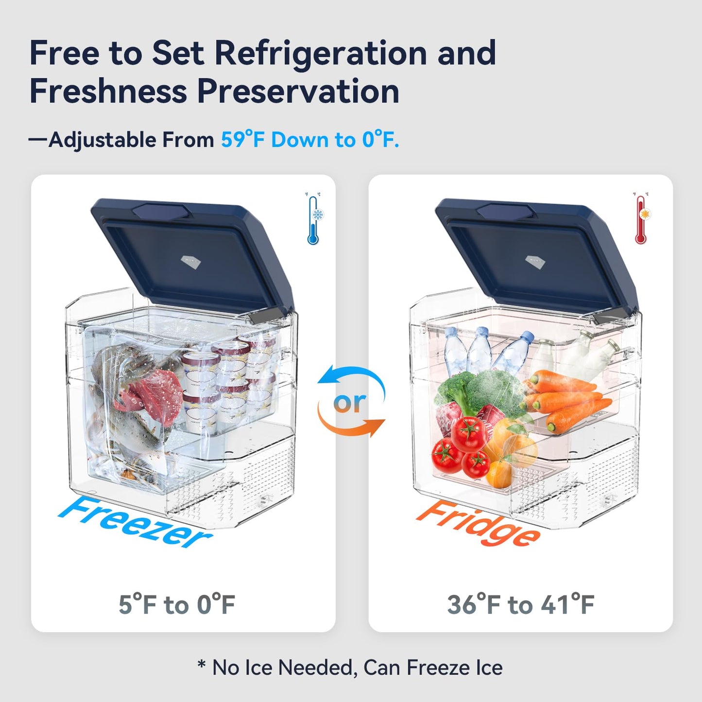 Megiu Car Fridge Portable 12V Refrigerator 40 Quart 12 Volt Freezer Compressor Cooler 12V/24V DC 110~240 V AC for Truck Van RV Camper SUV and Home Use (HC-38P5s)