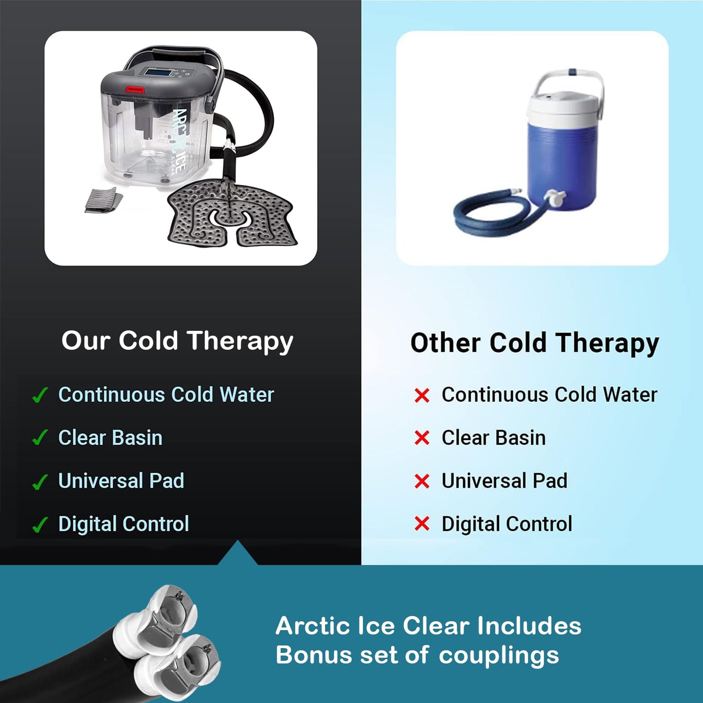 Circulating Cold Water Therapy Kit Gen 2 – Ice Machine with Universal Pad 3-Strap Wrap and 4 Cold Cubes (Arctic Ice Clear Kit)