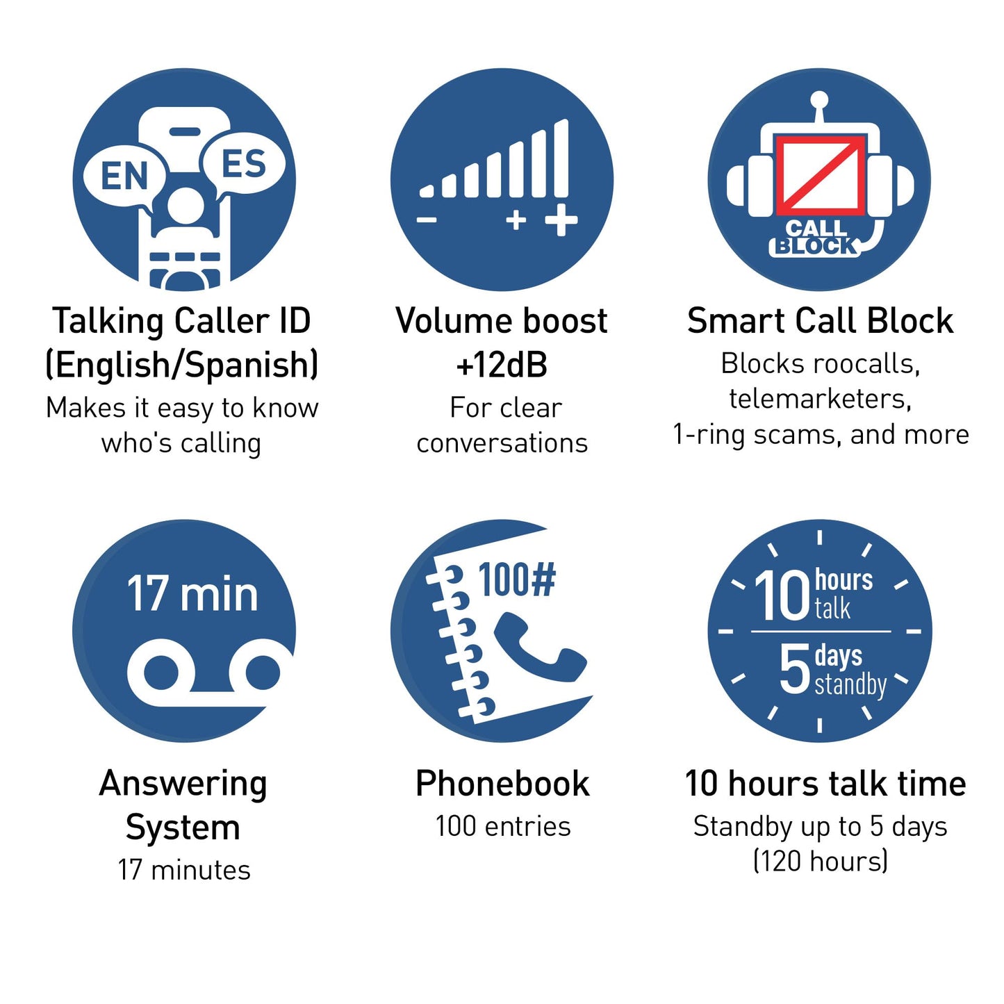 Panasonic Cordless Phone, Easy to Use with Large Display & Big Buttons, Flashing Favorites Key, Flashlight, Call Block, Volume Boost, Talking Caller ID, House Phones, 2 Cordless Handsets - KX-TGU432B