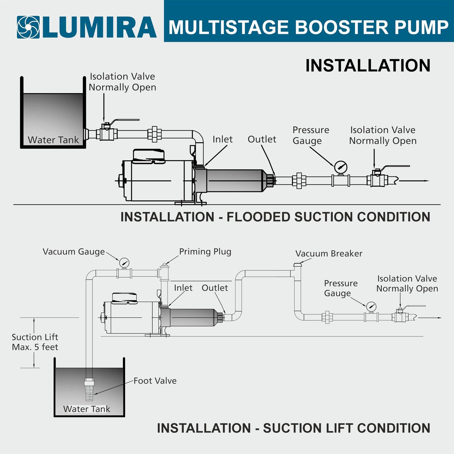 LUMIRA Multi stage booster pump - 07 GPM,13 STAGE, 0.75 hp, 115/230 Volts, 1 phase, 1" FNPT connections