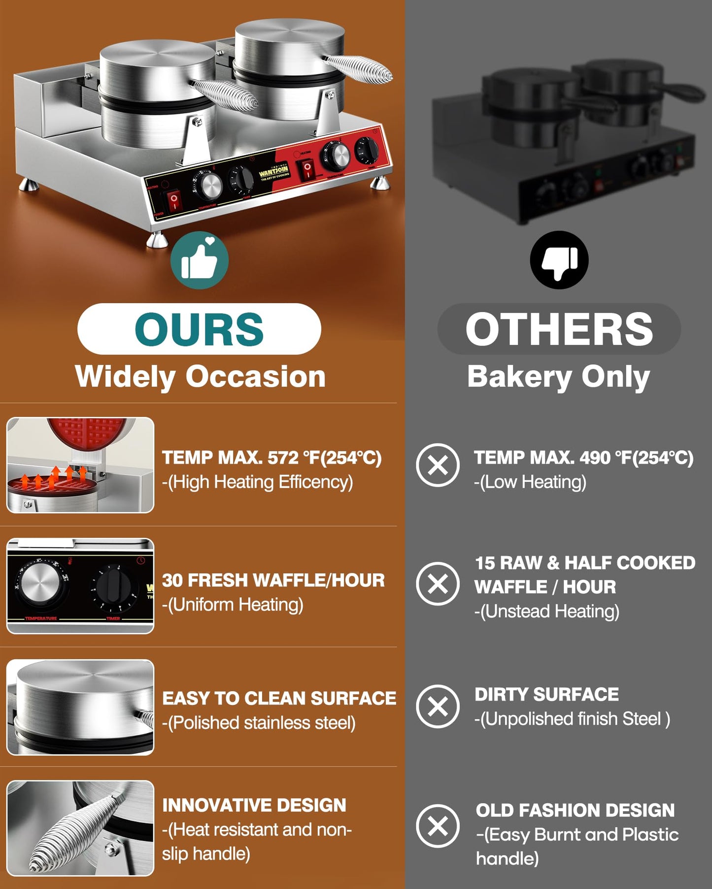 WantJoin Commercial Waffle Maker – Double-Head 360° Heating Waffle Irons, 122°F–482°F, Easy Operation, Non-Stick Plates & Stainless Steel Body, Ideal for Dessert Shops, Catering, 2500W