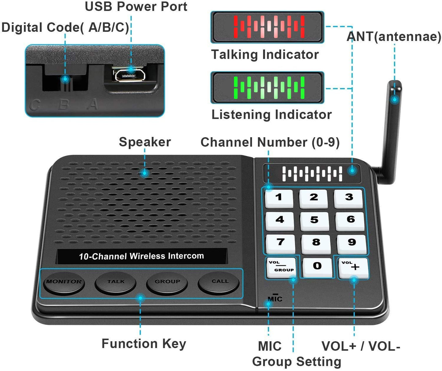 Intercoms Wireless for Home - 10 Channel 3 Privacy Code Wireless Intercom System for Home House Business Office - GLCONN 1.1 Mile Range Room to Room Intercom Communication System - 2 Pack