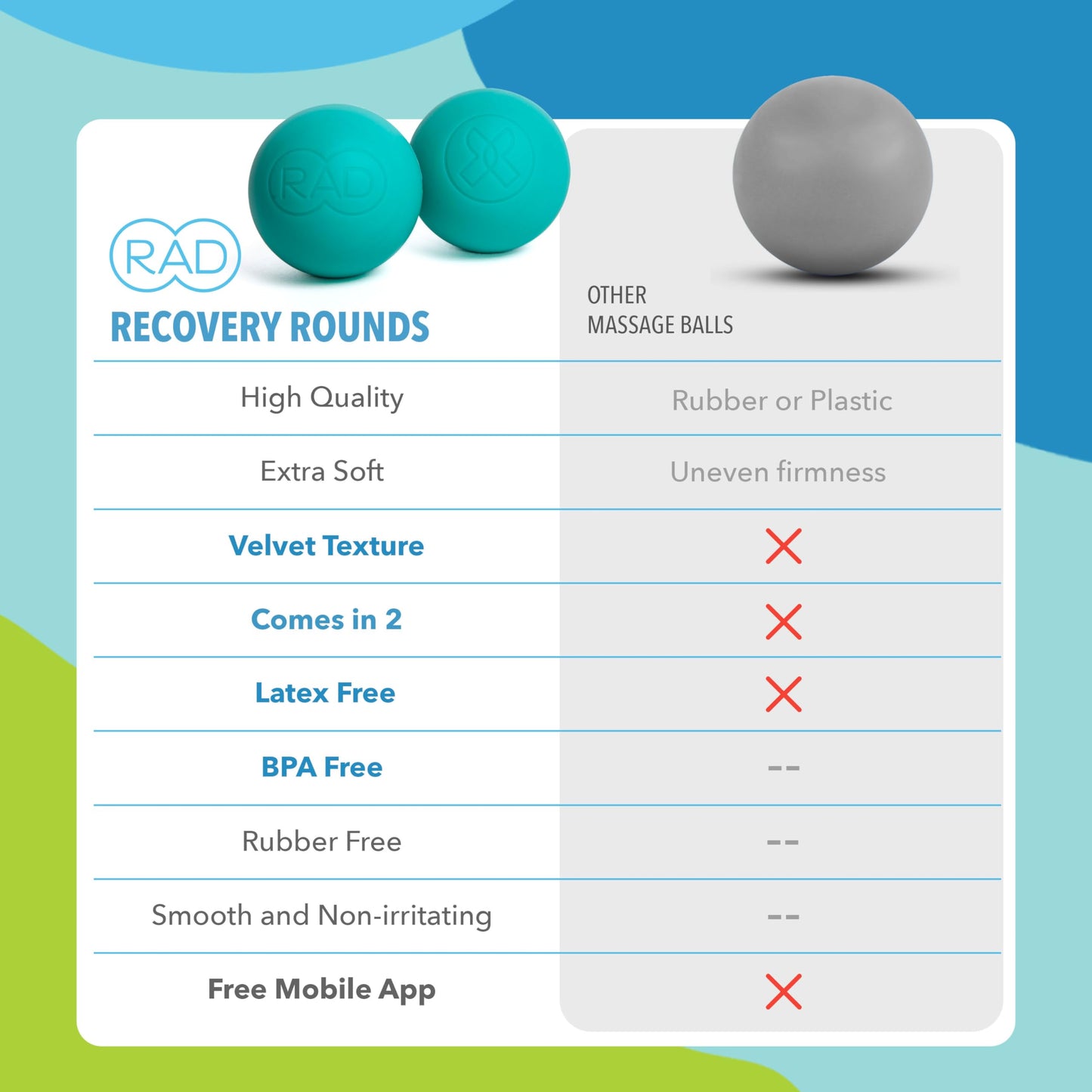 RAD Recovery Rounds - Extra Soft Yoga Deep Tissue Massage Ball Set – Myofascial Release Balls for Feet, Back, Neck, Legs & Arms – Trigger Point & Mobility Therapy (2-Pack)