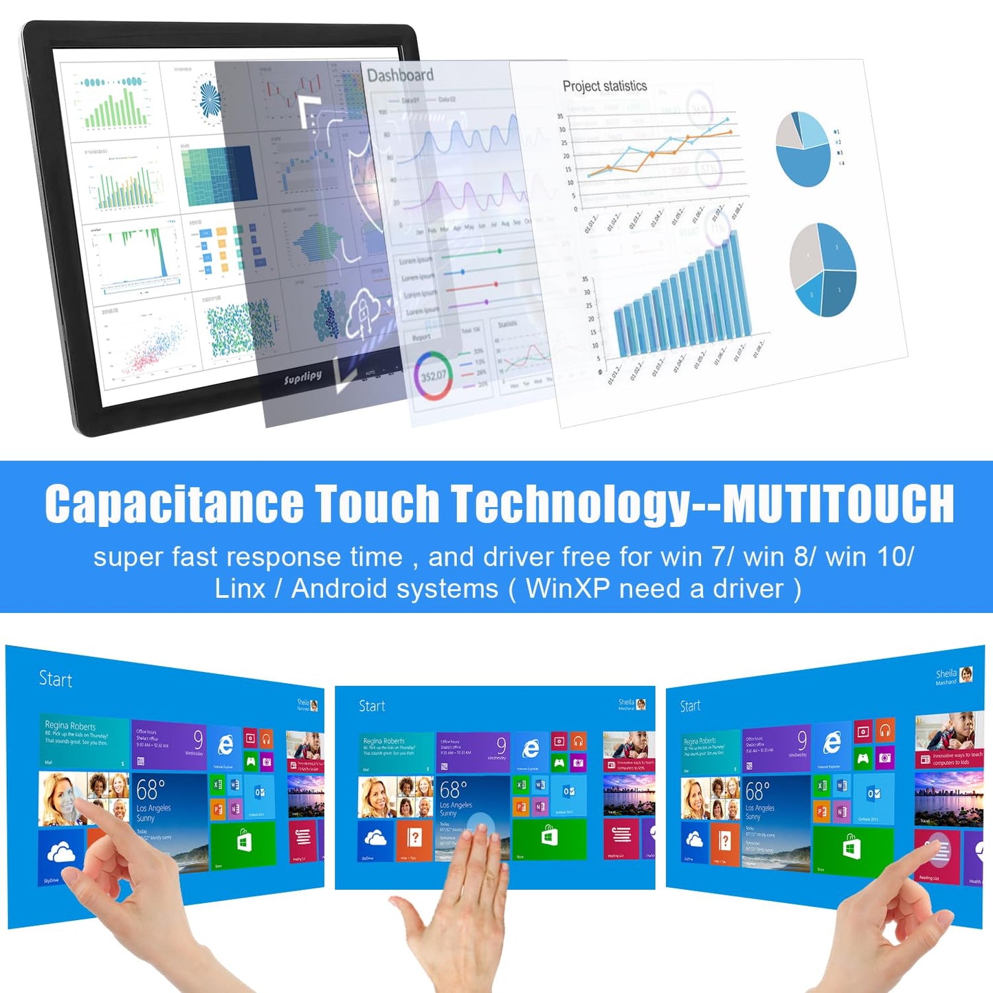 Suprlipy 15 Inch Touch Screen Monitor 1024x768 Support HDMI VGA AV USB BNC, 10 Points Capacitive Touch TFT LED Monitor for Laptop PC Xbox PS5/PS4 Switch POS Systems Built-in LounSpeakers