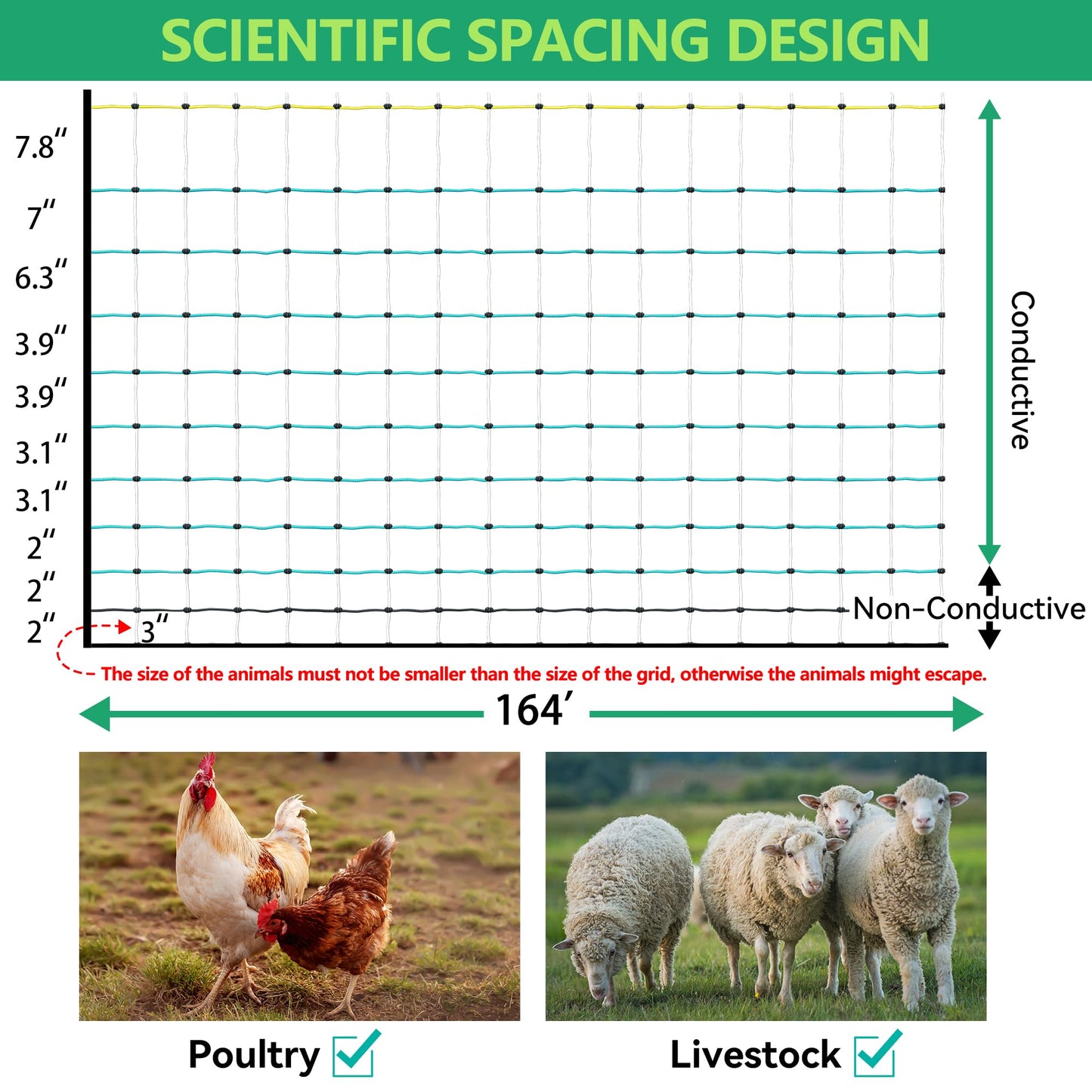 OULUU Poultry Netting Electric Fence - 41.5" H x 164' L, Portable Livestock Nets Mesh for Chickens, Ducks, Geese, Turkey, Electric Fencing for Backyards, Homesteaders, Farms, Ranches, Gardens