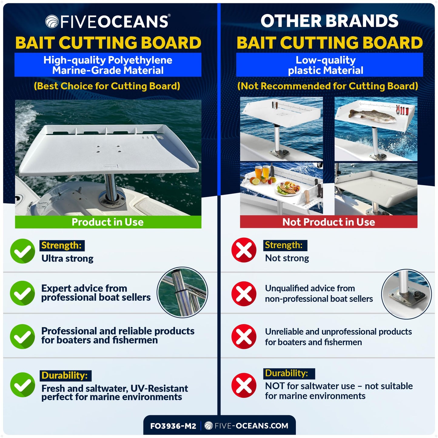 Five Oceans Boat Cutting Board, Fillet Table for Boat, Bait Table Premium Line, 2-Pack, Rod Holder Mount, with Knife Slot, Plier Storage, Slotted Table Back, for Pontoon, Fishing Boats - FO3936-M2