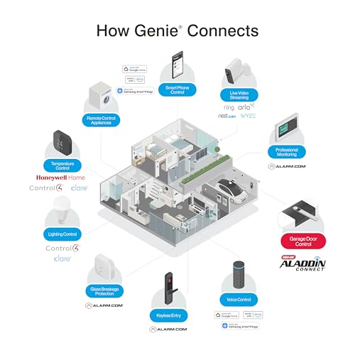Genie 6172H-O Wall Mount Smart Garage Door Opener with Aladdin Connect, Wall Mounted Compact Space Saving Opener