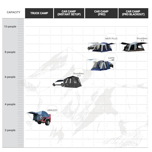 KingCamp SUV Tent, Instant 6-8 Person Waterproof & Windproof Tailgate Car Camping Tent with Movie Screen for Family Camping & Outdoor Adventures