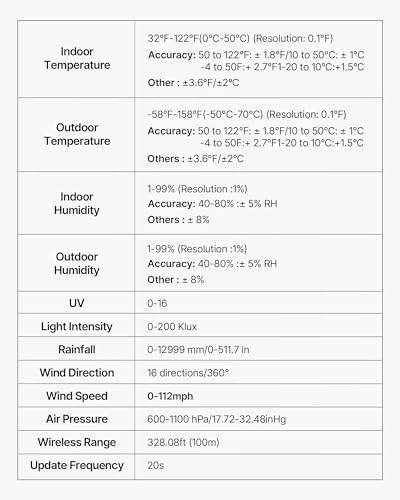 VEVOR 7-in-1 Wi-Fi Weather Station, 7-Inch TFT Display, Wireless Solar Powered Outdoor Sensor, Rain Gauge, Indoor Outdoor for Weather Forecast, Wind Speed Direction, Temperature, Humidity, Rainfall