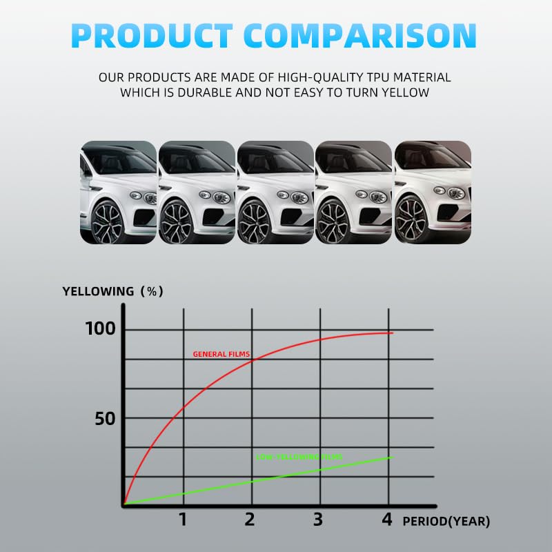Suitable for 2025 2026 Tesla ModelYJuniper Body pre-Cutting 8.5 MIL TPU PPF high-Definition Transparent car Scratch self-Healing External Accessories pre-Cutting Paint Protective Film.