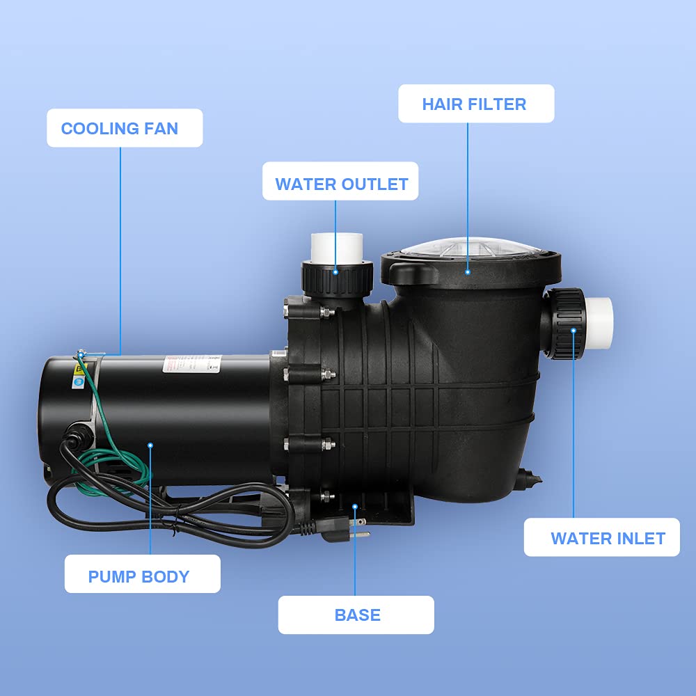 Anbull 1.5HP 6480GPH Pool Pump, Powerful Self Priming Dual Voltage In/Above Ground Swimming Pool Pumps for 15000-31000 Gallons Pools, with Strainer Basket & Drain Plug (1100W/60HZ)