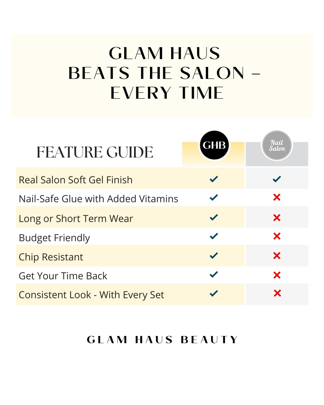 Glam Haus Beauty Press On Nails Seduction | Short Square Fiery Red Glossy Finish Salon Quality | 16 Sizes - 32 Nail Kit with Glue & Adhesive Tabs