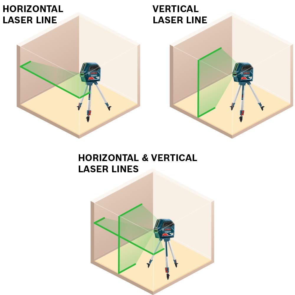 Bosch 75' Green-Beam Self-Leveling Cross-Line Laser GLL75-40G (Renewed)