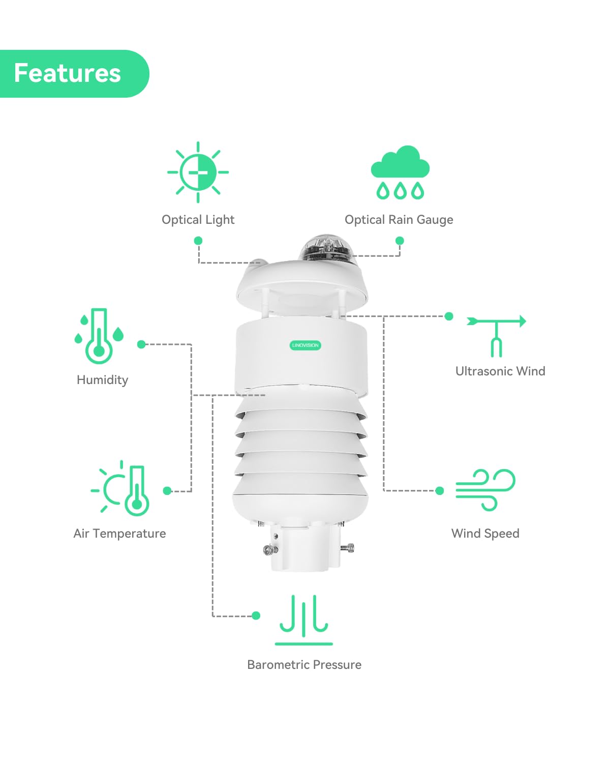 LINOVISION RS485 Modbus 7-in-1 Weather Station for Temperature, Humidity, barometric Pressure, Light, Precipitation (Rain), Wind Speed and Direction