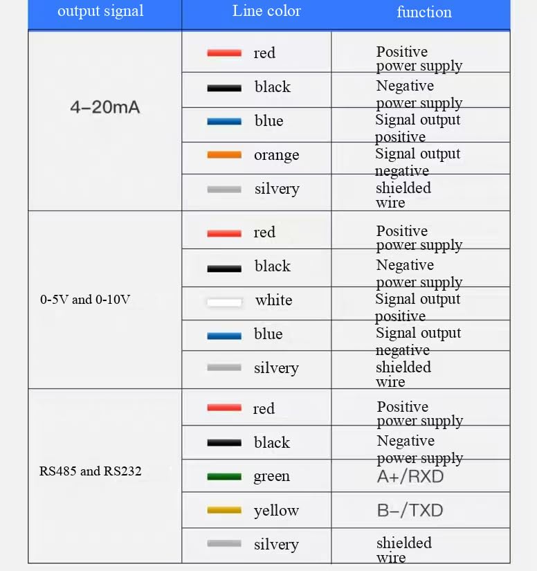 Industrial Grade Infrared Thermometer, Temperature Probe 0-500 ℃ 4-20mA Current Output Non-Contact Temperature Sensor Suitable for Food HVAC、 Chemical, Plastic, high Temperature Warning.