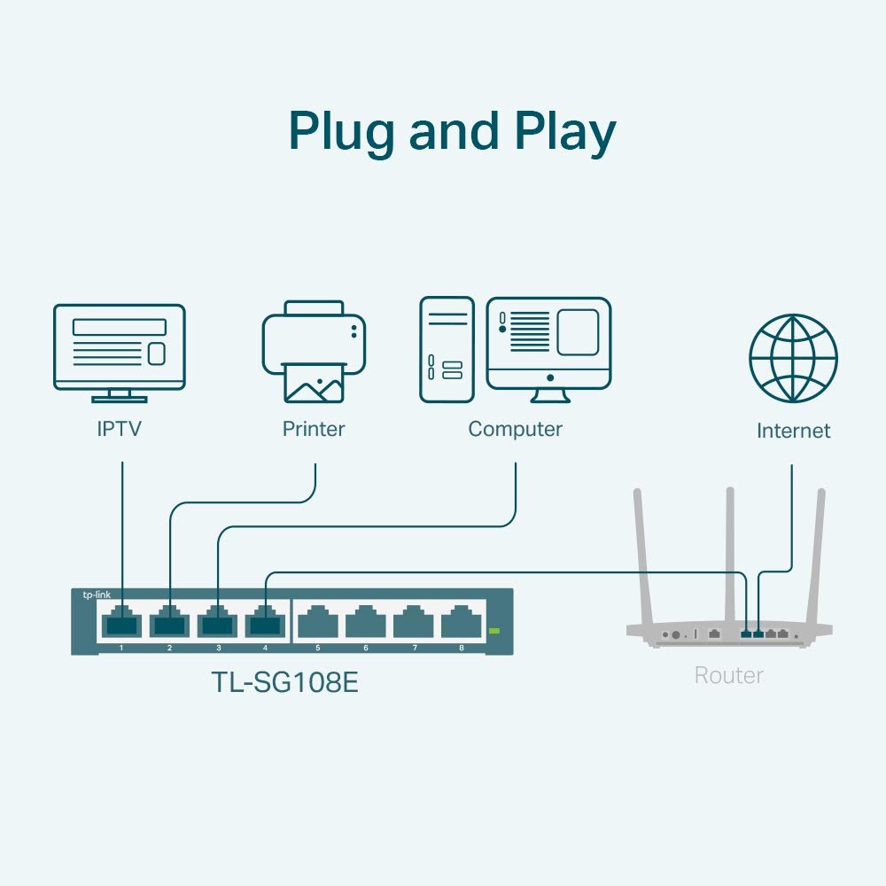 TP-Link 8 Port Gigabit Switch | Easy Smart Managed | Plug & Play | Desktop/Wall-Mount | Sturdy Metal w/ Shielded Ports | Support QoS, Vlan, IGMP and LAG (TL-SG108E)