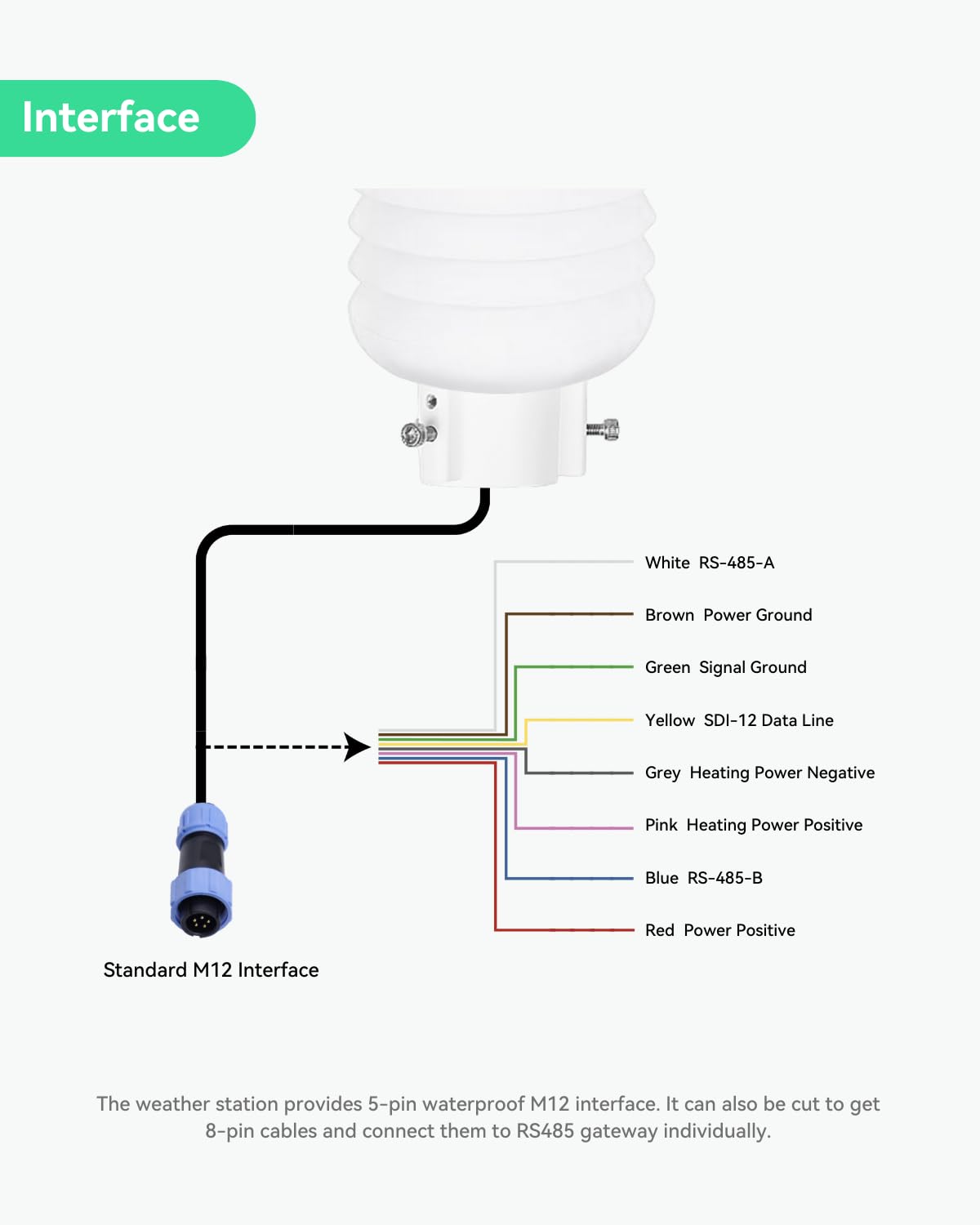 LINOVISION RS485 Modbus 7-in-1 Weather Station for Temperature, Humidity, barometric Pressure, Light, Precipitation (Rain), Wind Speed and Direction