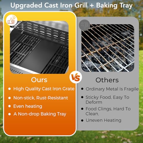 Electactic G41 Pro BBQ Grill,Heavy-Duty Stainless Steel Gas Grill, 4 Burner Gas Grill with Side Burner,42000 BTU Propane Grill for Outdoor Cooking,Barbecue,Garden and Patio Backyard