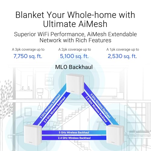 ASUS ZenWiFi BD4 (3-Pack) Dual-Band WiFi 7 Mesh, 3600 Mbps, 6500 sq.ft, Dual 2.5G Ports, Security and Parental Controls Included, Smart Home Master SSIDs