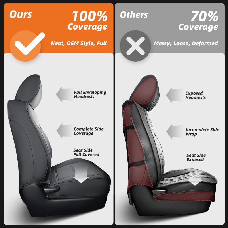 DiffCar for Ford F150 Seat Covers 2021 2022 2023 2024 2025,Full Set Leather Waterproof Black Trucks Pickup Seat Covers Custom Fit for Ford F150 Accessories,Car Seat Cover for SuperCrew/CrewCab(XL,XLT)