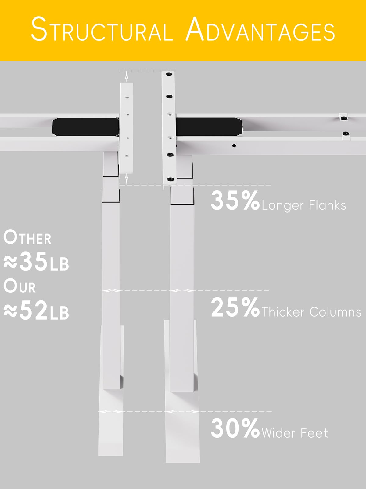 Standing Desk Frame 3 Stages with Smart Paddle Controller.Gyroscope Sensitive to collisions.Heavy Duty Adjustable Desk Frame for 40 to 72 inch Table Tops,Dual Motor,Load 275 lbs.White