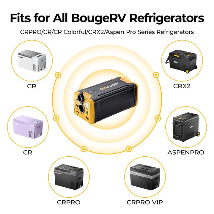 BougeRV Bundle-2 Items: 277Wh Portable Power Station and 50W Solar Panel