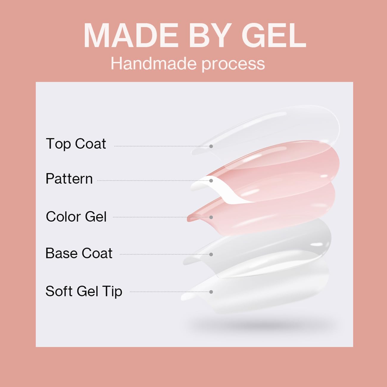 ESLALA Press On Nails Short Almond,Milk White Fake Nails,Glossy False Nails,Reusable Stick On Fake Nails with Glue | 16 Sizes - 32 Nail Kit(10 Almond Milk White)