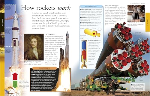 Space A Visual Encyclopedia (DK Children's Visual Encyclopedias)