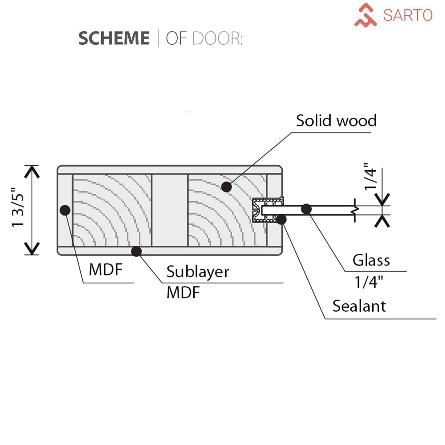 SARTODOORS Lucia 1299 | Interior Single Sliding barn Door with Mirror, Solid Wood, 30x80, White, Modern Style | Hardware Included