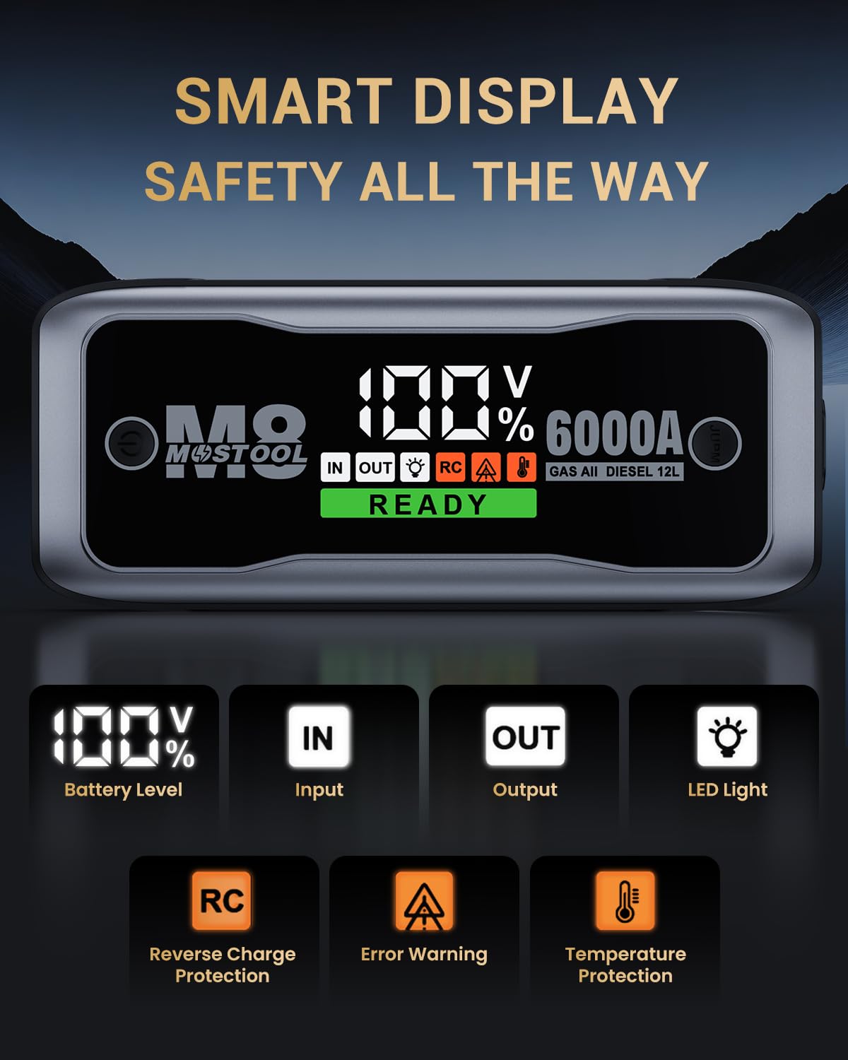 MOSTOOL M8 6000A Car Battery Jump Starter with Smart HD Display, 12V 24000mAh Battery Jump Pack, Portable Jump Box with Jumper Clamps 400-Lumen LED, Rugged Kit for All Gas & Up to 12.0L Diesel