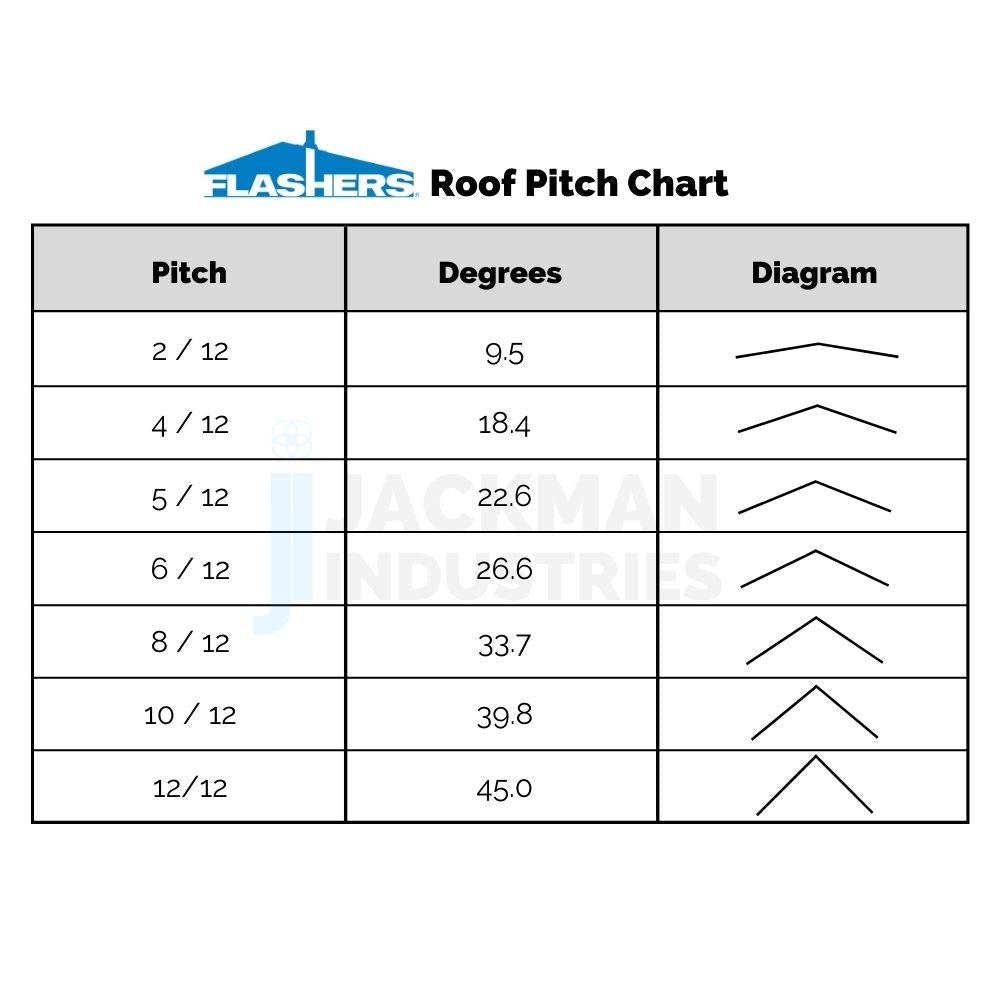Flashers #9 Silicone High Temp Round Flexible Roof Jack Pipe Boot Metal Roofing Pipe Flashing (Pipe OD 10" to 19") - 100% Made in The USA