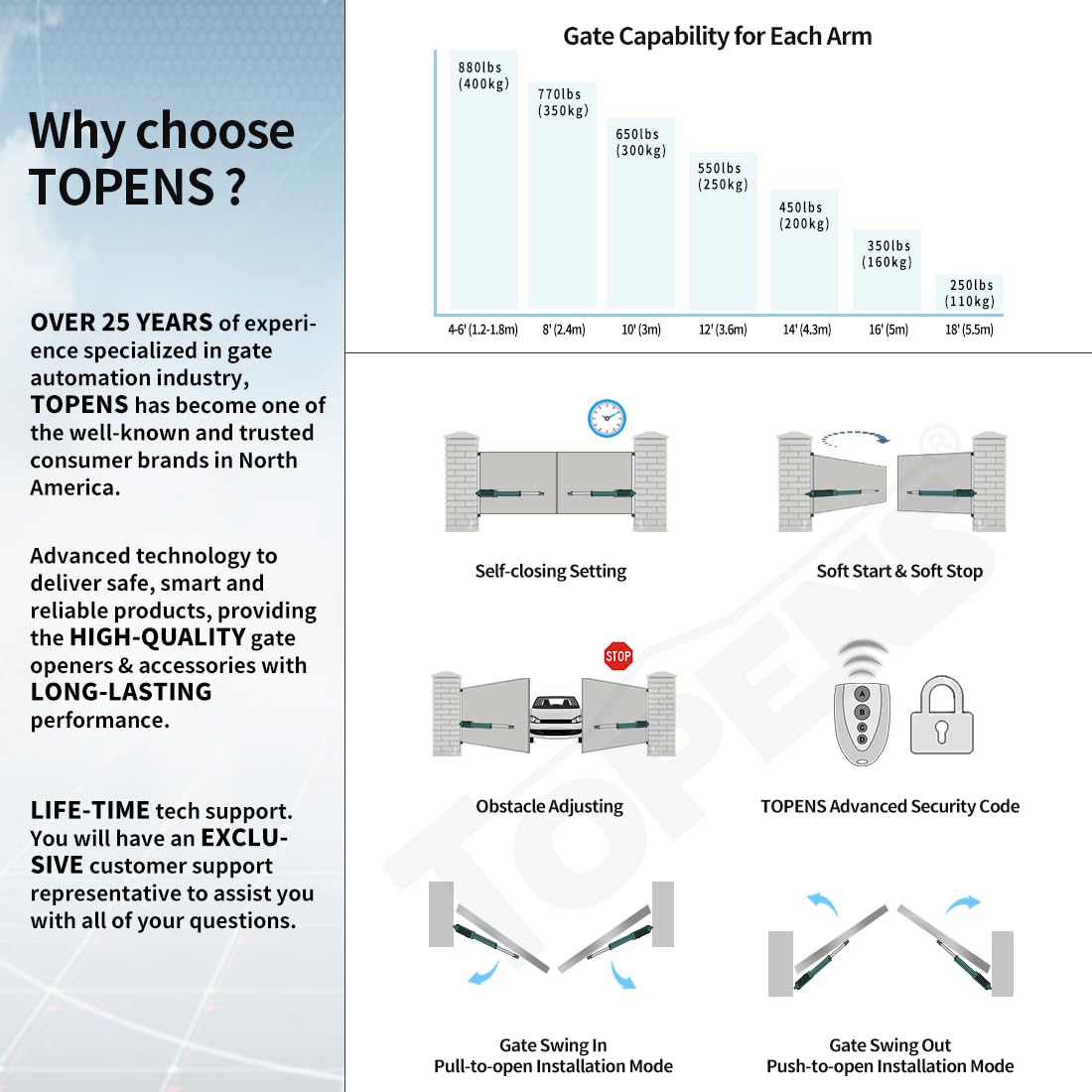 TOPENS PW802 Automatic Gate Opener for Heavy Duty Dual Swing Gates Up to 18ft per Arm, Dual Swing Gate Operator AC Powered with Remote Control Kit Gate Motor Solar Compatible