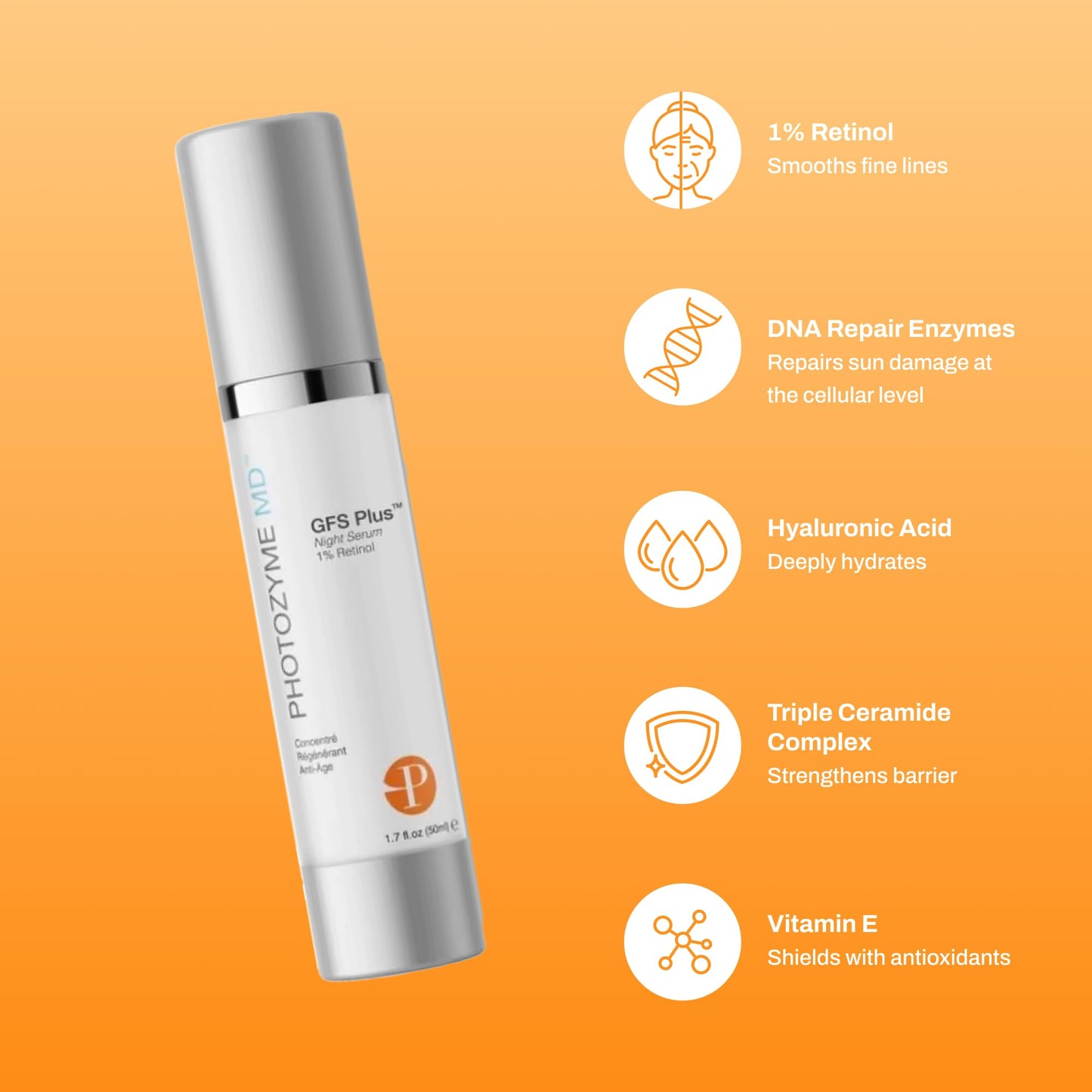 Photozyme DNA Repair Enzymes GFS Plus Facial Night Serum | 1% Retinol for Aging Skin, Beauty Skincare Treatment for Fine Lines, Wrinkles, Acne Scars | UV Dark Spot Corrector, Non Irritating | 1.7