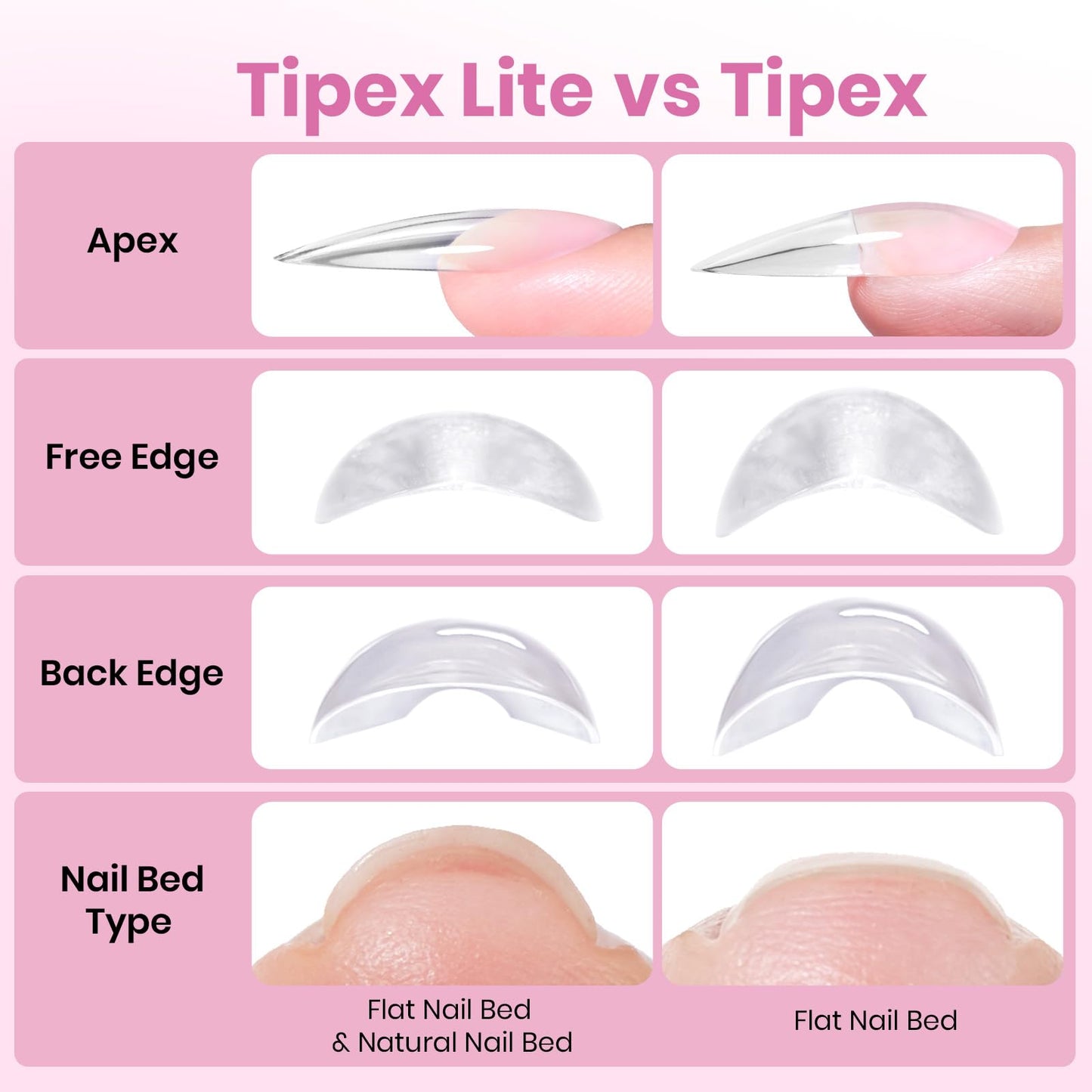 Beetles Tipex Lite Apex Nail Tips, Square Long, 512pcs 16 Sizes,Pre-Building Pre-Etched Acrylic Nail Tips for Flat Nails & Natural Nail Beds