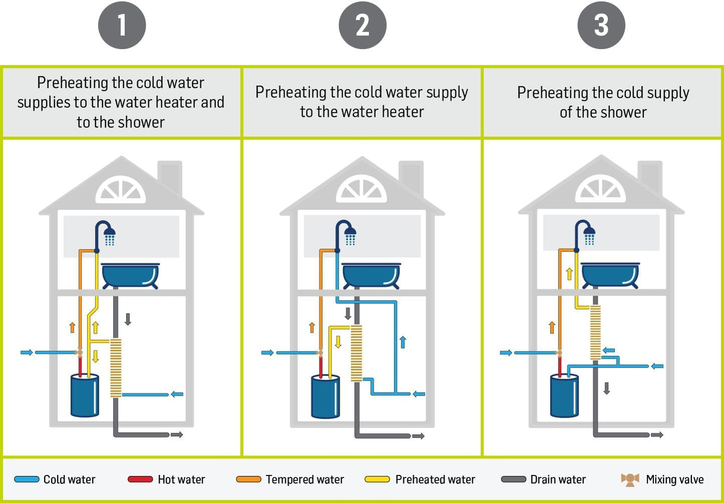 ThermoDrain TDX3240B-PEX Stainless Steel Compact Drain Water Heat Recovery System
