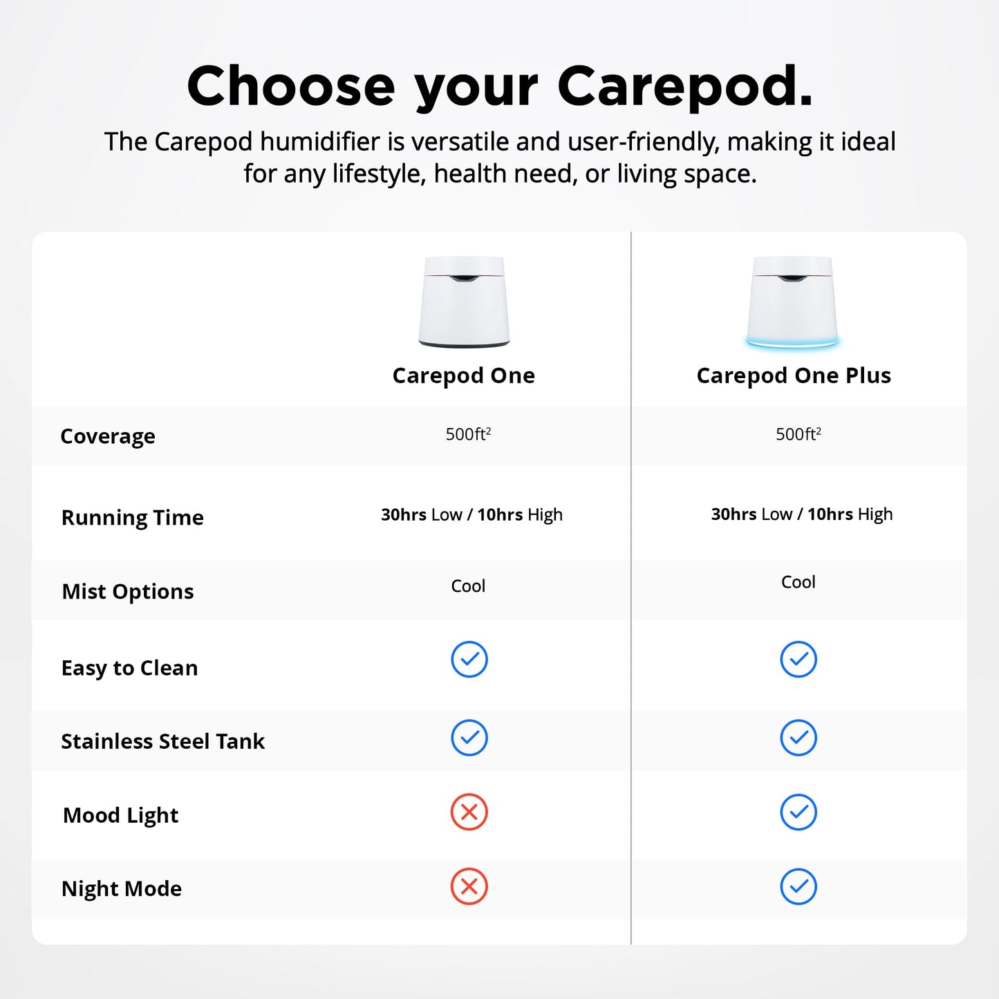 Carepod One Plus with Stand - Stainless Steel Humidifier for Large Room with Mood Light, Quiet & Safe for Baby, Only 3 Washable Parts, Easy to Clean Ultrasonic Cool Mist Humidifiers for 30Hrs, 1Gal/4L